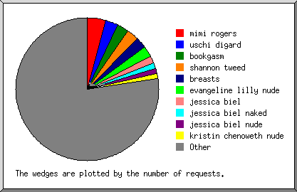 search terms march 2007