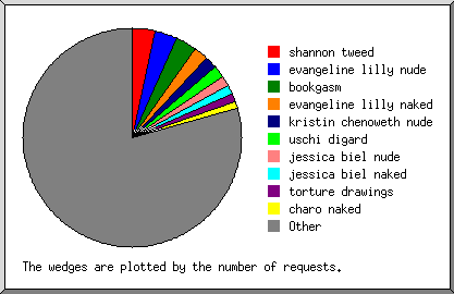 search terms may 2007