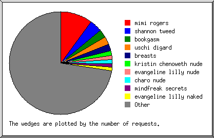 search terms june 2007