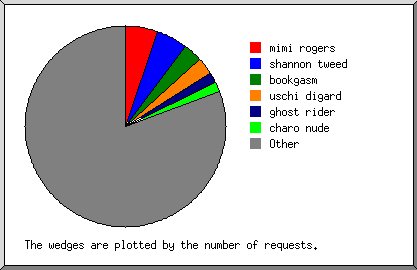 search terms july 07