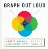graphoutloud